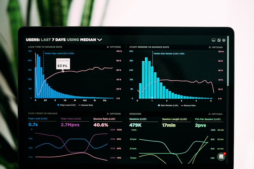 Analytics dashboard web application